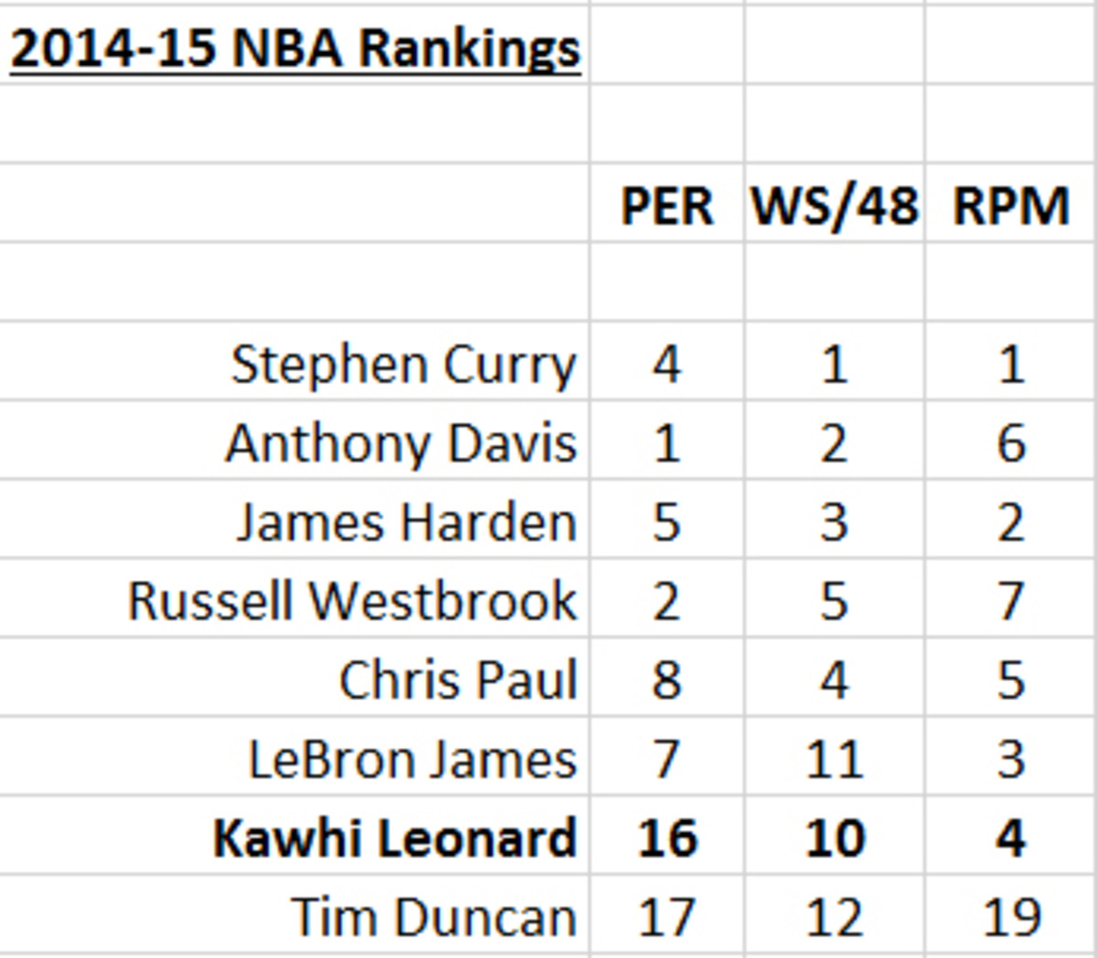kawhi-chart1.jpg